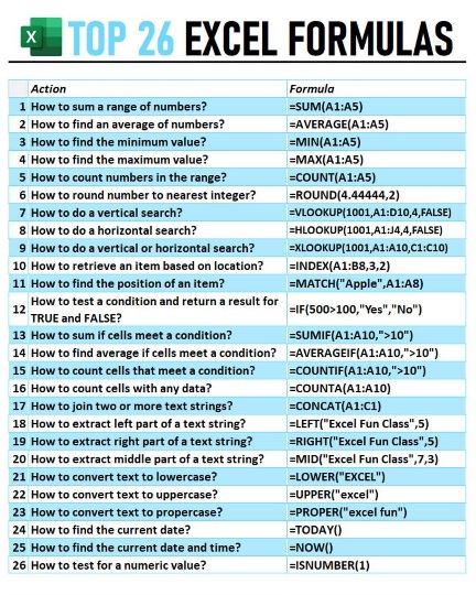 Top 26 Excel Formulas