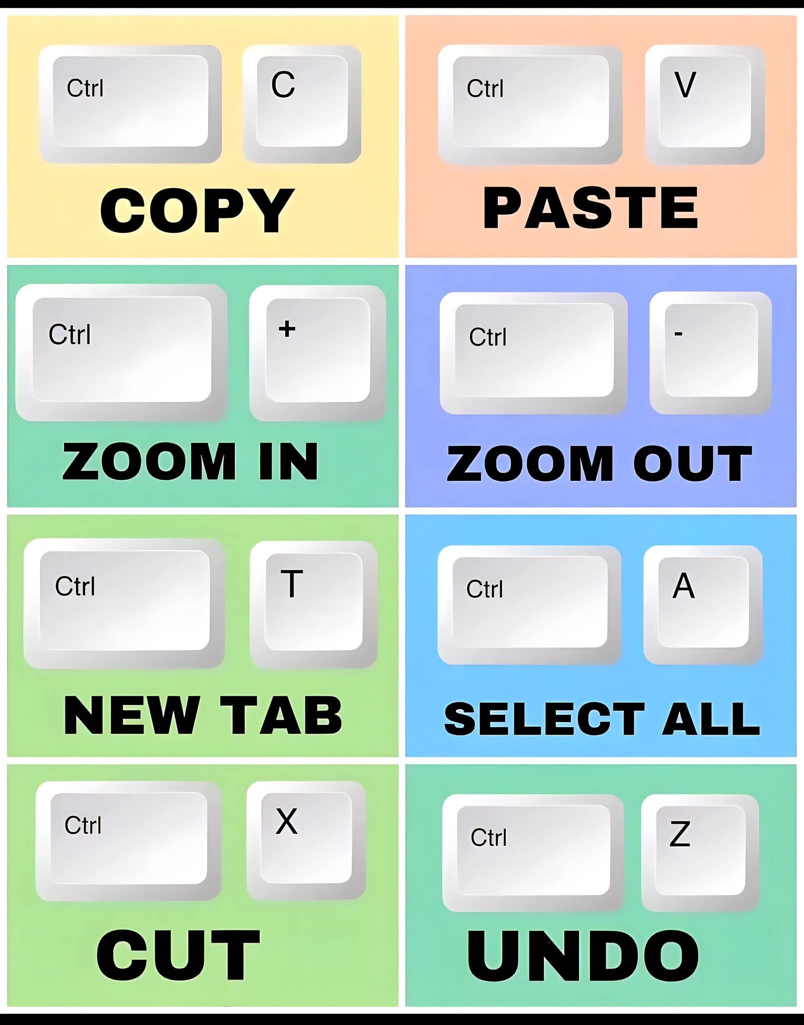 Essential Ctrl keyboard shortcuts. Boost productivity! 🚀
#KeyboardShortcuts #ProductivityHacks #TechTips #ComputerSkills #efficiency