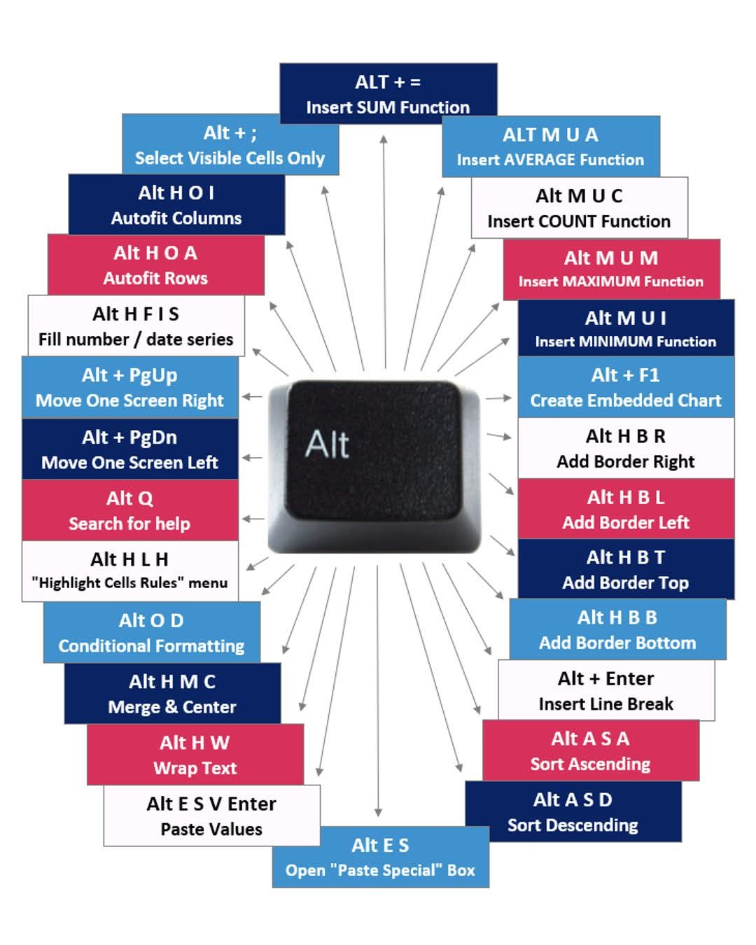 All Basic Excel Alt Shortcuts