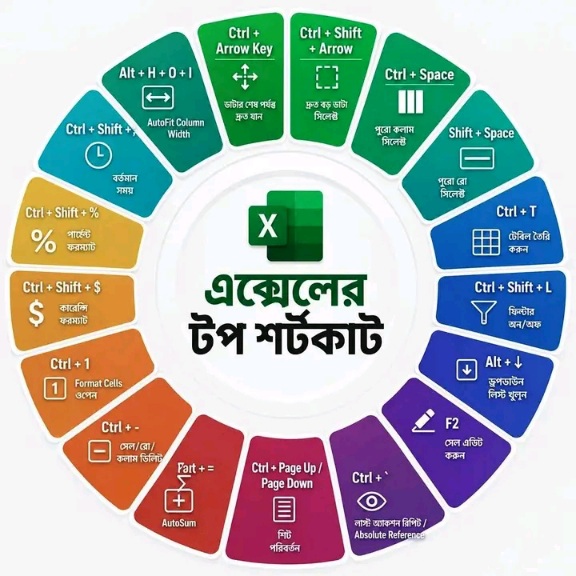 এক্সেলের টপ শর্টকাট।