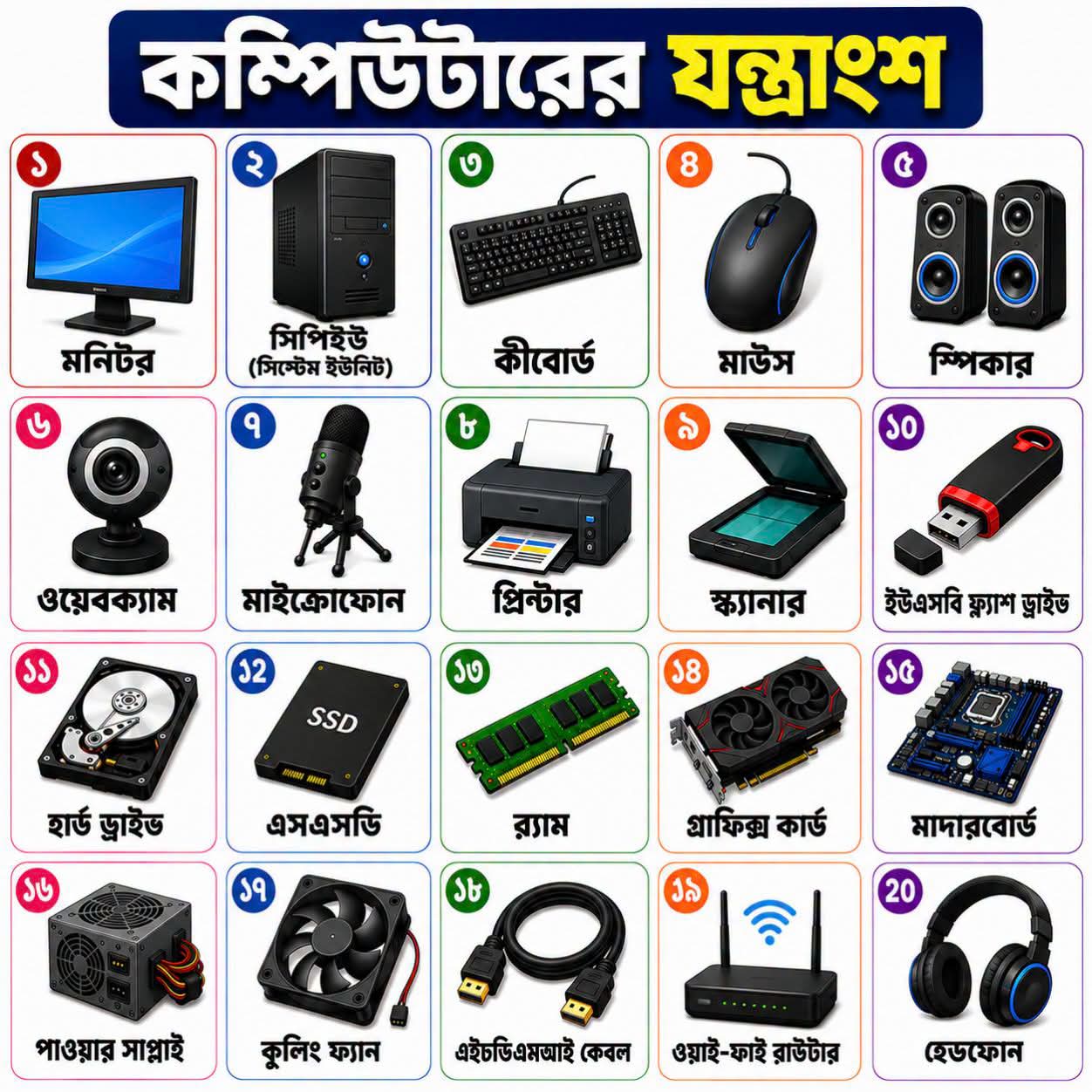 কম্পিউটারের যন্ত্রাংশের নাম।