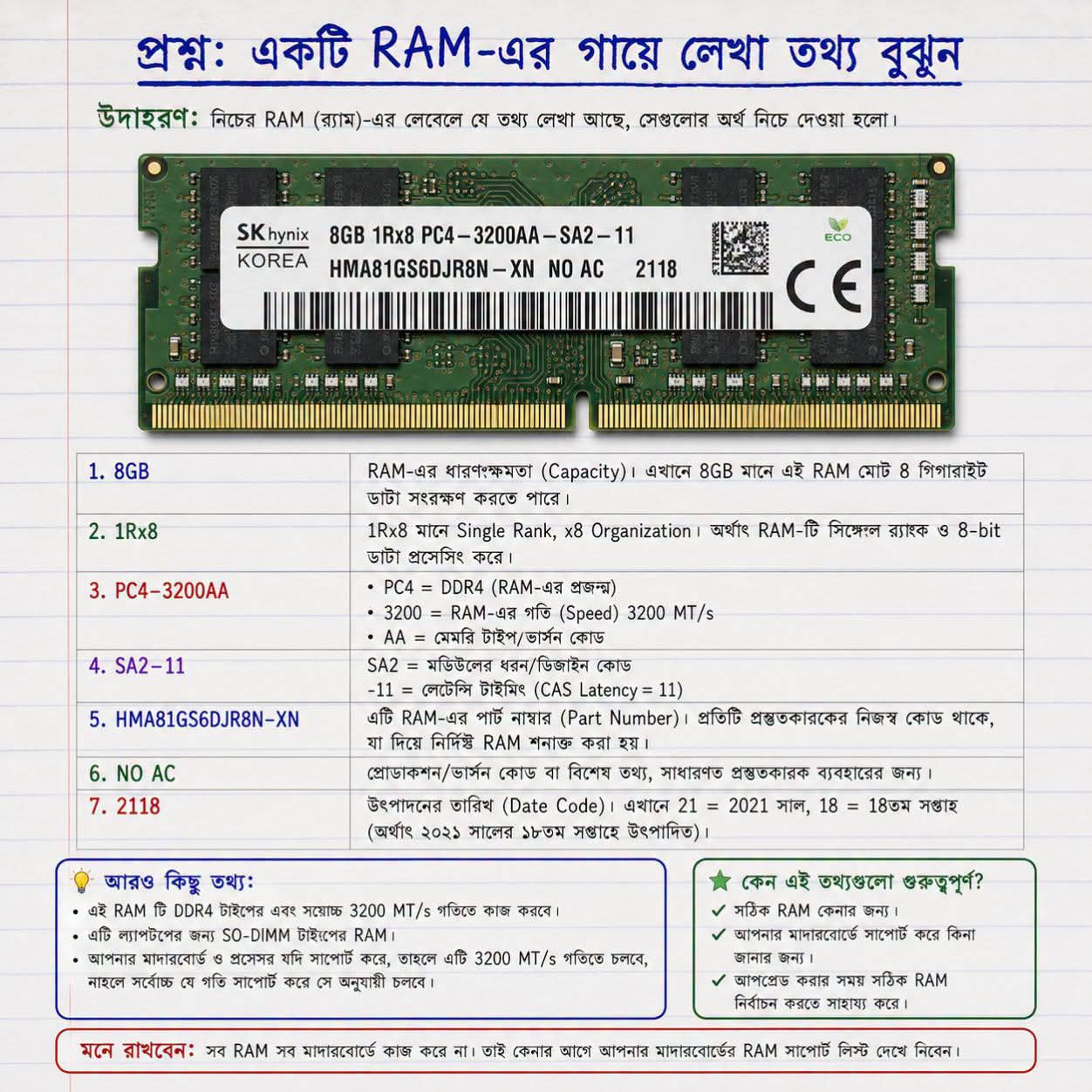 একটি RAM এর গায়ে লেখা তথ্য গুলো থেকে বুঝুন RAM এর আসল বিবরণ।